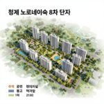 청계 노르웨이숲 8차 단지 위치와 주변 공원, 학교, 편의시설 안내 지도