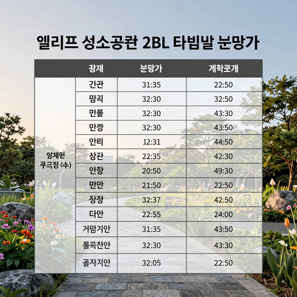 엘리프 성성호수공원 2BL 타입별 분양가와 계약조건을 정리한 표