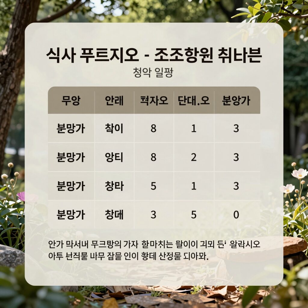 식사 푸르지오 파크센트 조합원 취소분 청약 일정과 분양가 정보를 요약한 이미지