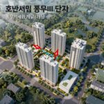 호반써밋 풍무Ⅱ 단지 위치 조감도와 풍무역세권 개발 계획도