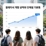 불쾌지수 계산 공식과 단계별 기준표를 시각화한 차트