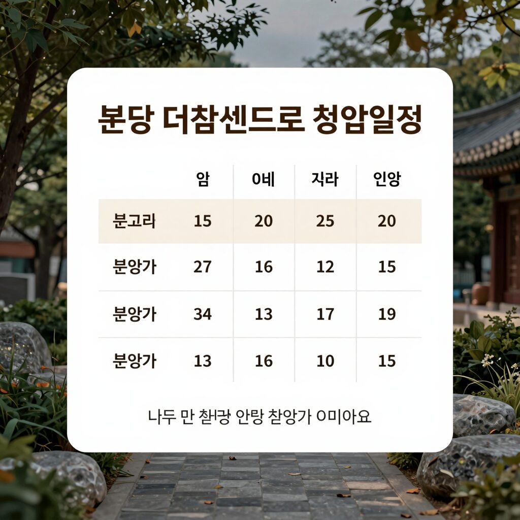 분당 더샵센트로 청약 일정과 분양가 정보 안내 이미지