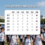 2026 월드컵 한국 조별리그 순위표와 경우의 수 정리