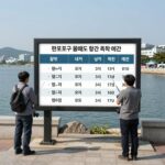 판포포구 물때표 확인 화면으로 조석 예보와 낚시 적합 시간을 표시