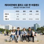캐리비안베이 골드2 시즌 할인 이용권 가격 비교 표