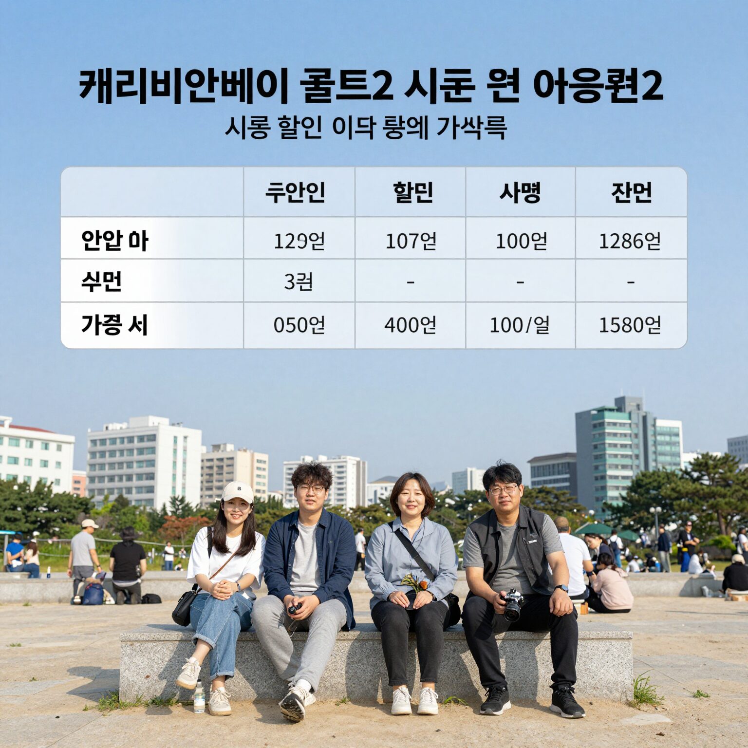 캐리비안베이 골드2 시즌 할인 이용권 가격 비교 표