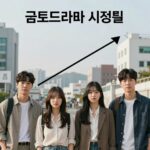 금토드라마 시청률 그래프와 드라마 포스터