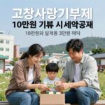 고향사랑기부제 10만원 기부 시 세액공제 10만원과 답례품 3만원 혜택을 설명하는 인포그래픽