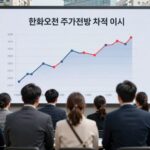 한화오션 주가 전망 관련 차트 이미지