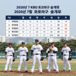 2026년 7월 KBO 프로야구 순위표 그래프와 팀 로고