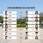 LPBA 월드챔피언십 2026 16강 대진표가 표로 정리된 이미지. 김가영, 김다희, 한슬기 등 주요 선수들의 맞대결이 표시됨.