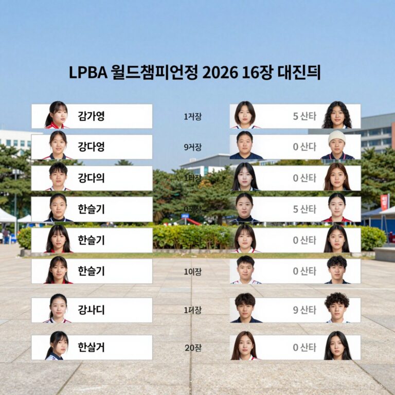 LPBA 월드챔피언십 2026 16강 대진표가 표로 정리된 이미지. 김가영, 김다희, 한슬기 등 주요 선수들의 맞대결이 표시됨.